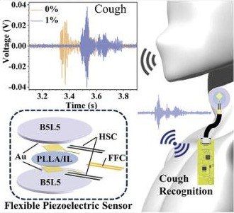 Flexible Piezoelectric Sensors Based on Ionic Liquid-doped Poly(L-Lactic Acid) for Human Coughing Recognition
