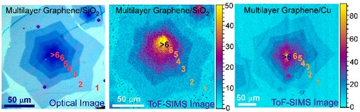 New Approach to Unveiling Individual Atomic Layers of 2D Materials and Their Heterostructures