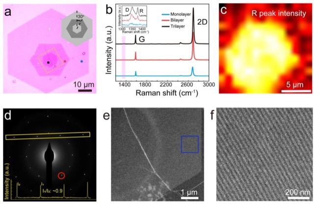 Emergent Moiré Fringes in Direct-grown Quasicrystals