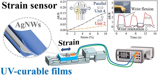 Flexible strain sensors based on silver nanowires and UV-curable acrylate elastomers for wrist movement monitoring