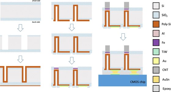 A Novel Method for the Fabrication of a High-Density Carbon Nanotube Microelectrode Array
