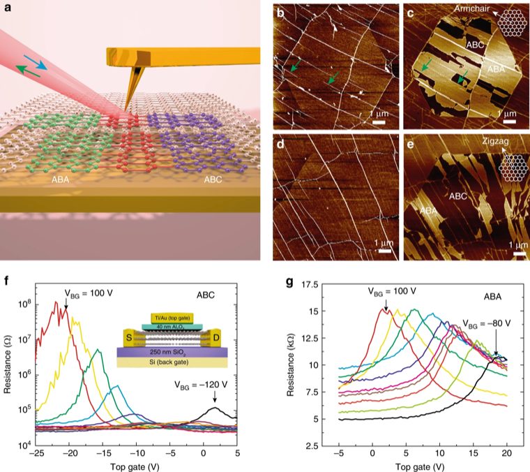 Large-area Epitaxial Growth of van der Waals Materials